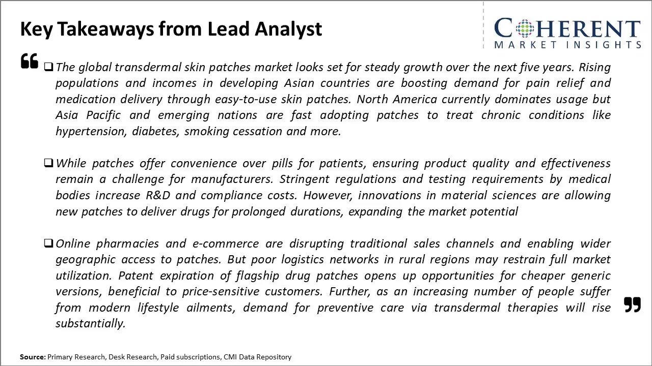 Transdermal Skin Patches Market Key Takeaways From Lead Analyst 